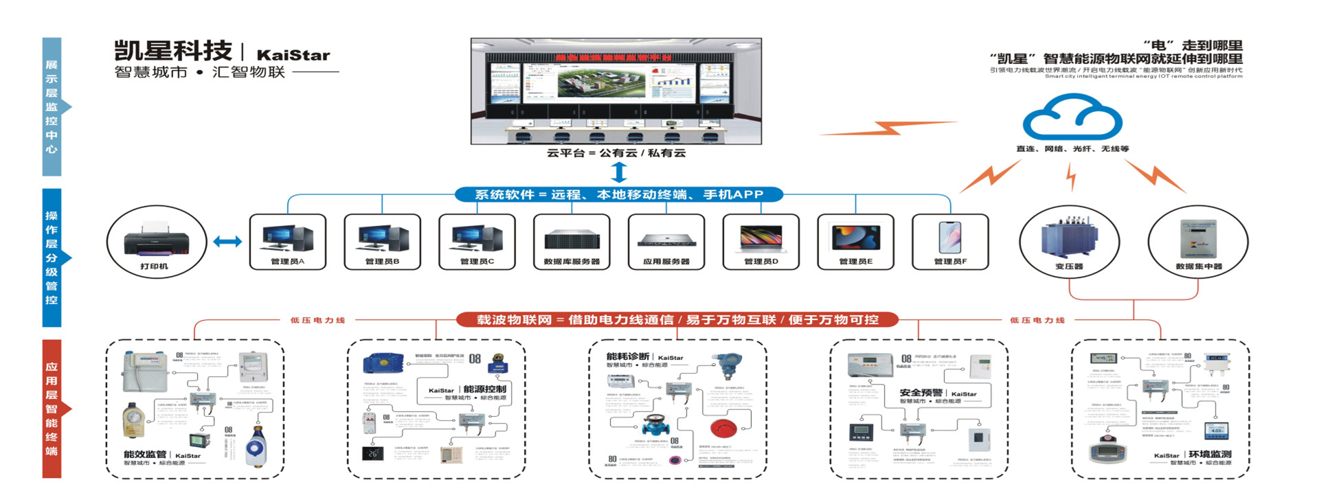 凱星電子 凱星電子